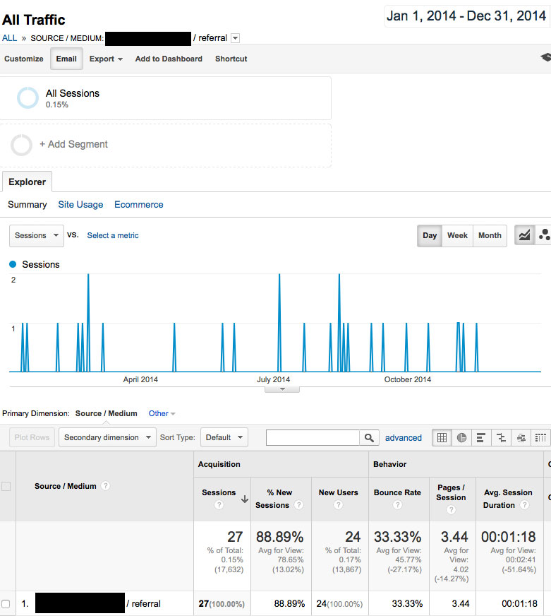 Tracking Your Advertising Performance