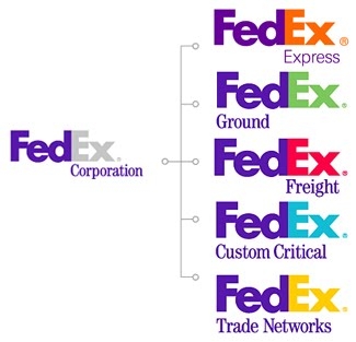 Fed Ex Logos