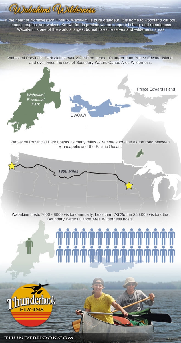 Canoeing Infographic